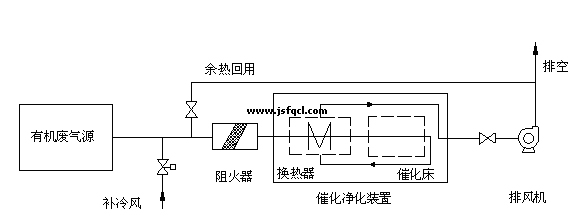 催化燃烧废气处理原理